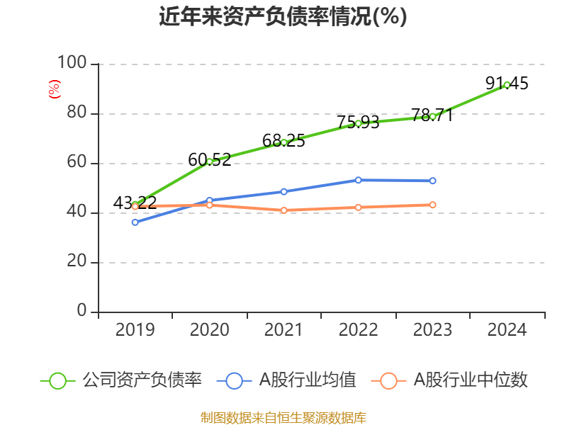 泰达生物:2024年亏损2780.22万元