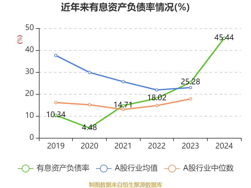 泰达生物:2024年亏损2780.22万元