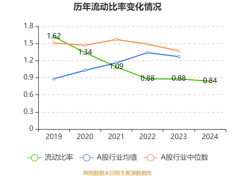 泰达生物:2024年亏损2780.22万元