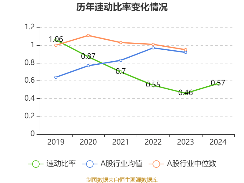 泰达生物:2024年亏损2780.22万元