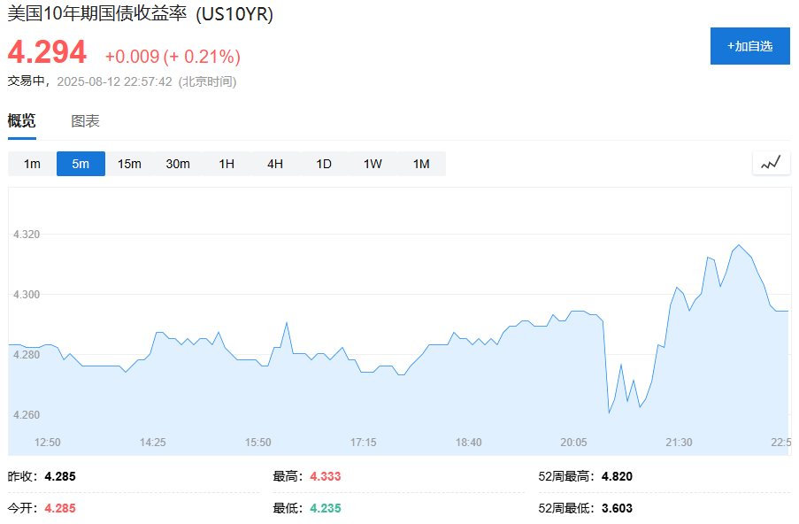 特朗普:正在考虑允许对美联储主席鲍威尔提起重大诉讼