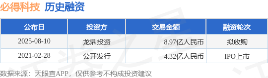 【投融资动态】必得科技拟收购融资，融资额8.97亿人民币，投资方为龙鼎投资