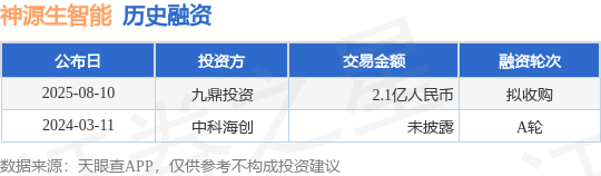 【投融资动态】神源生智能拟收购融资，融资额2.1亿人民币，投资方为九鼎投资