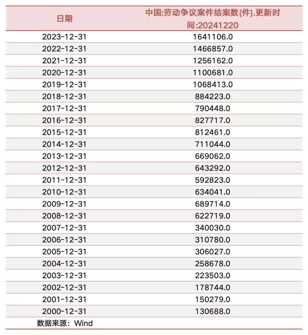 “社保新规”引热议:为何此时推出挑动公众的敏感神经?