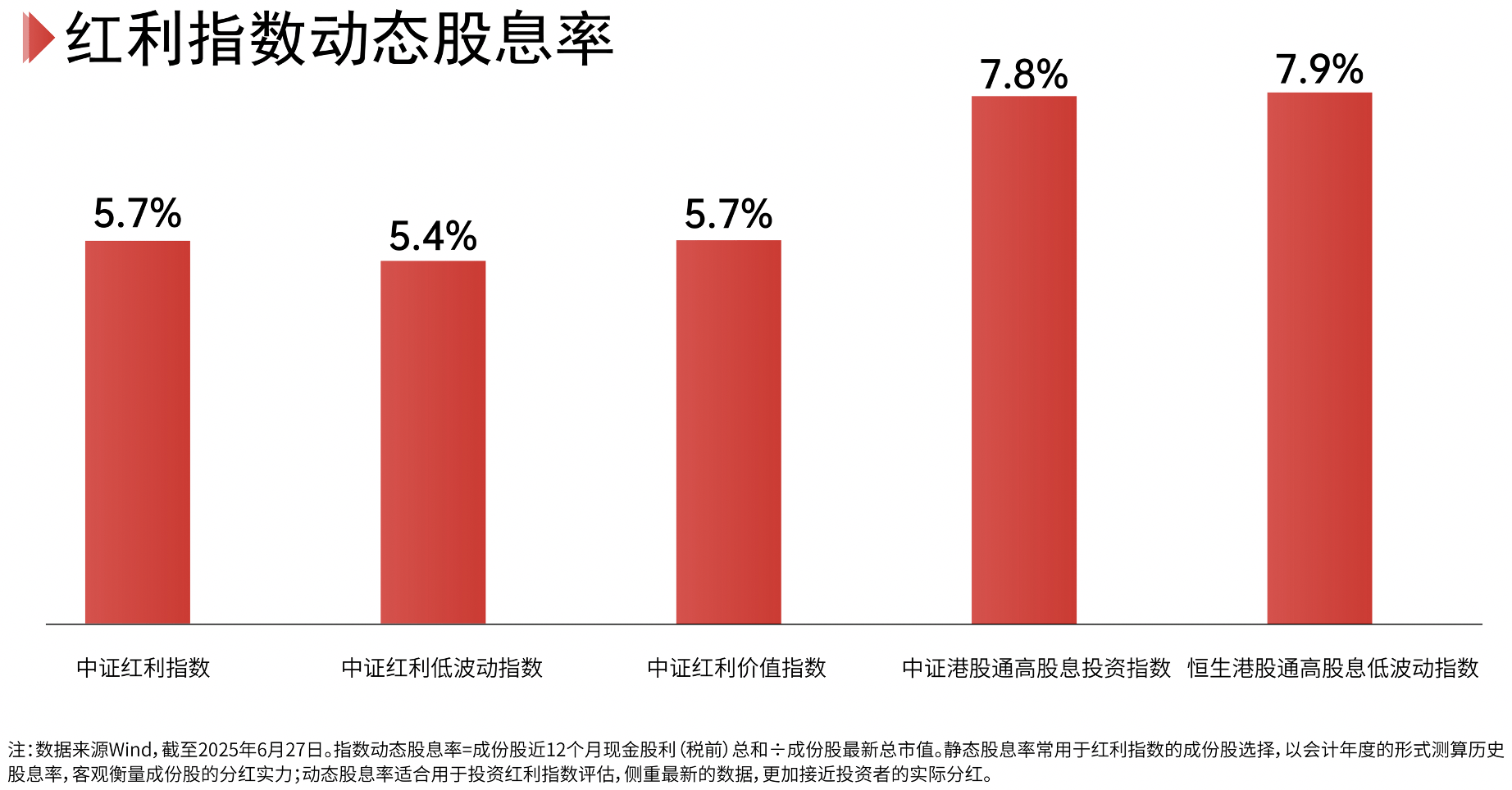 现金分红还是再投资?解锁红利指数投资的不同策略