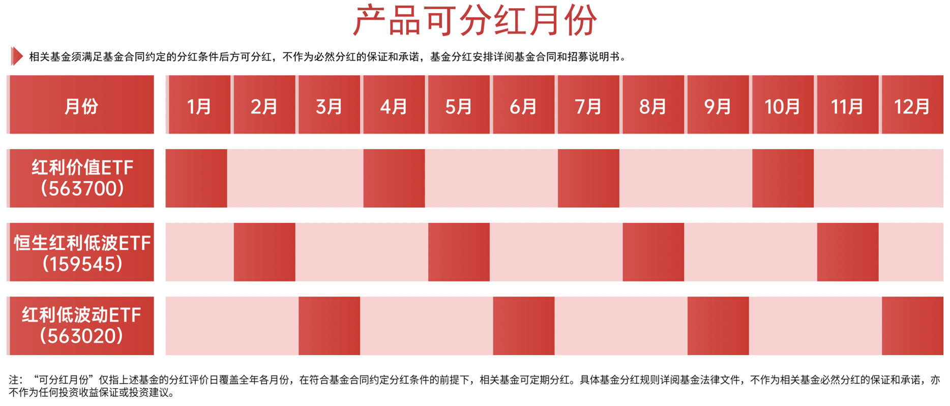现金分红还是再投资?解锁红利指数投资的不同策略