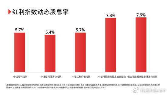 现金分红还是再投资？解锁红利投资的不同策略