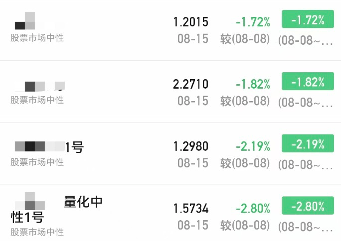 A股大涨,私募净值却大回撤!紧急回应来了