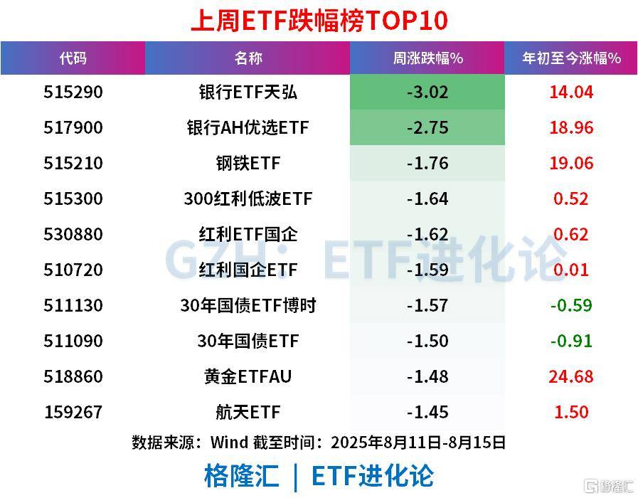 A股冲击3700点的上周,股票ETF净流出近100亿,科创50、科创芯片、创业板指遭资金获利了结