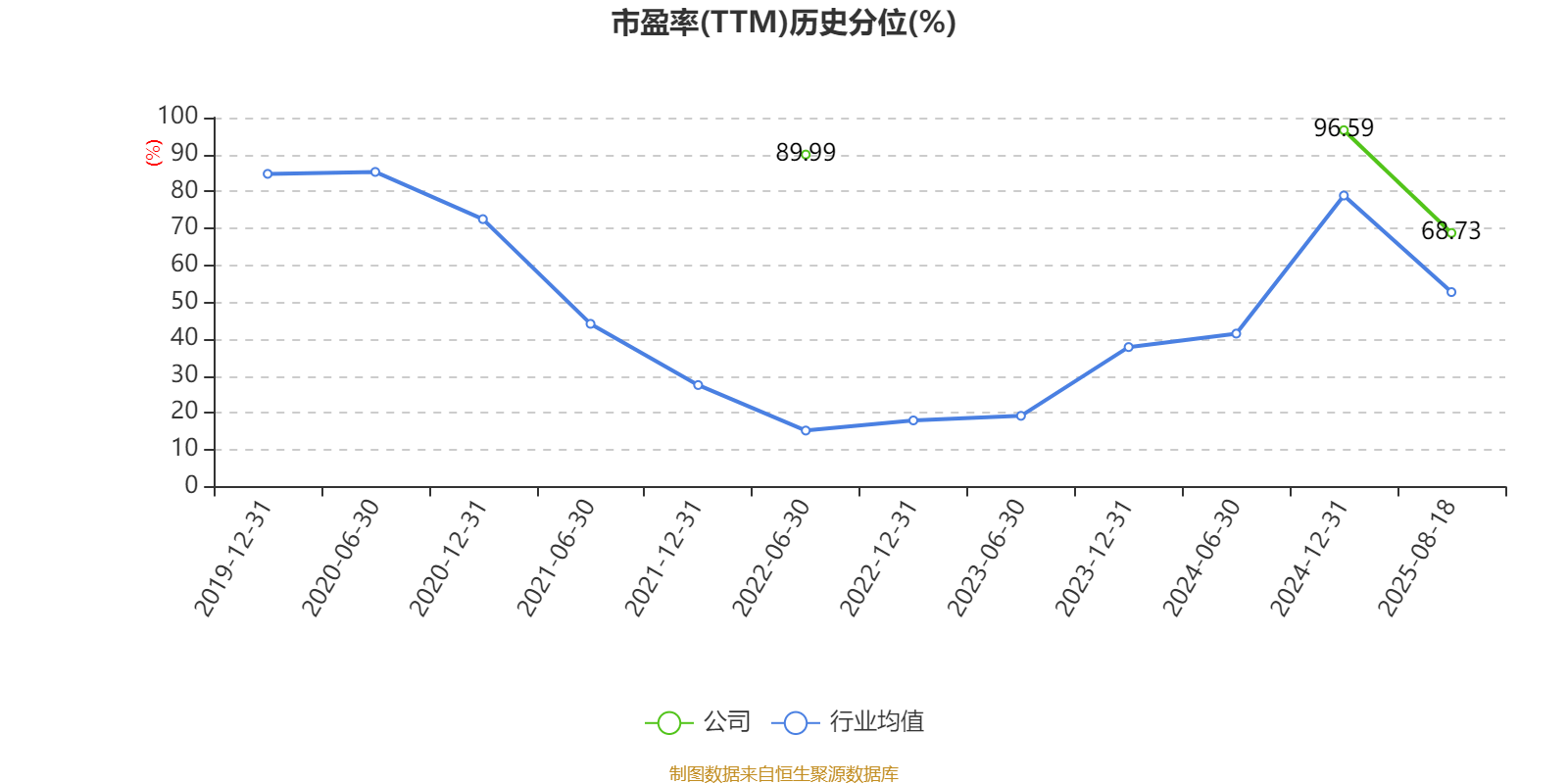 国盛金控:2025年上半年净利润2.09亿元 同比增长369.91%