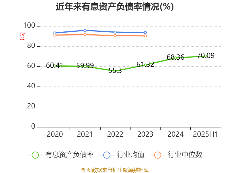 国盛金控:2025年上半年净利润2.09亿元 同比增长369.91%