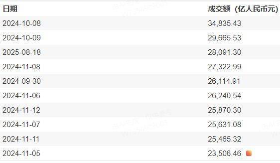 行情一片大好，为何会失落？请不要在XX板块躲牛市——道达投资手记
