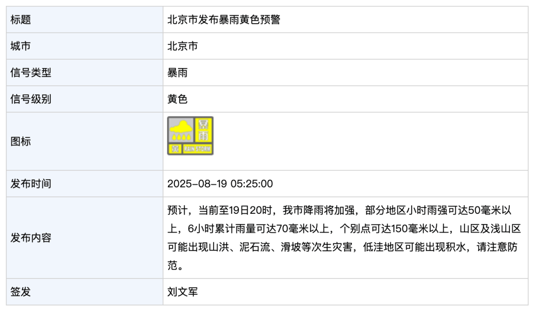 北京市暴雨黄色预警!海淀橙警,密云、怀柔红警!当前至今晚8点降雨加强