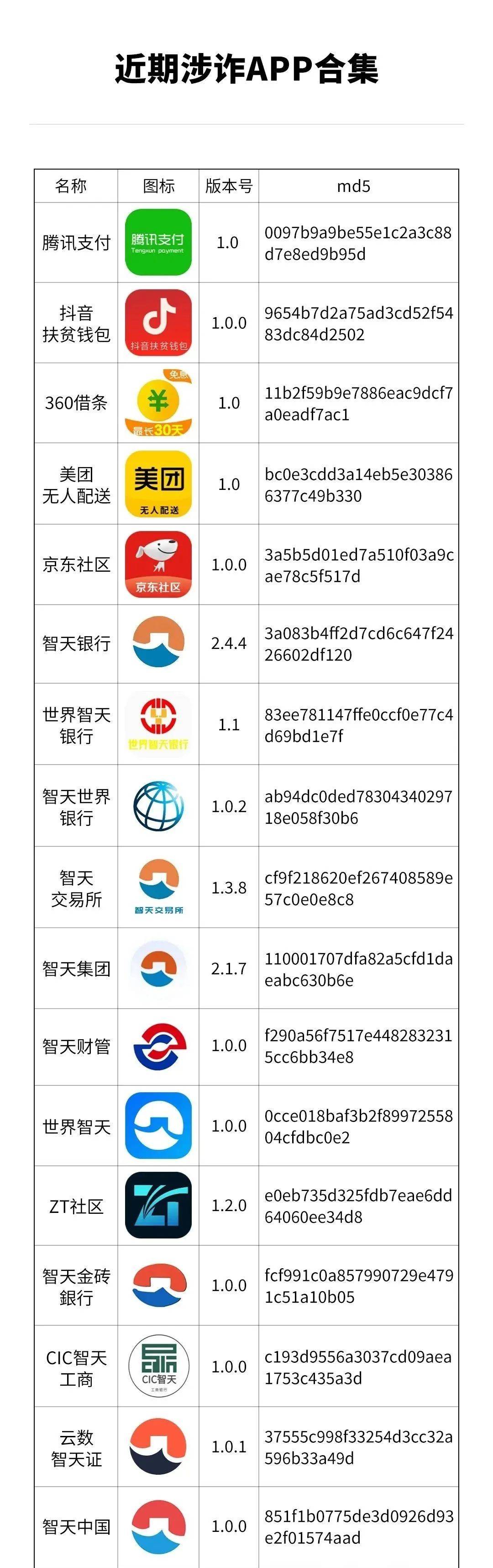 @包头人：这些APP千万别下载！