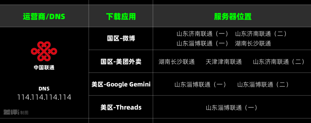 iPhone下载App慢得要死,到底是因为啥?