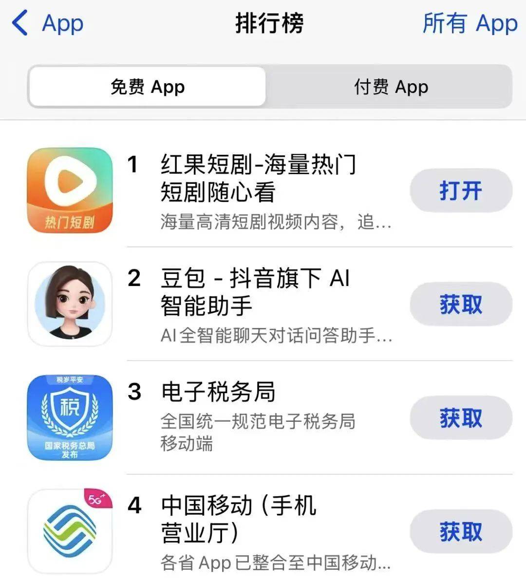 字节最“土”小儿子，超越豆包登顶APP下载榜首！
