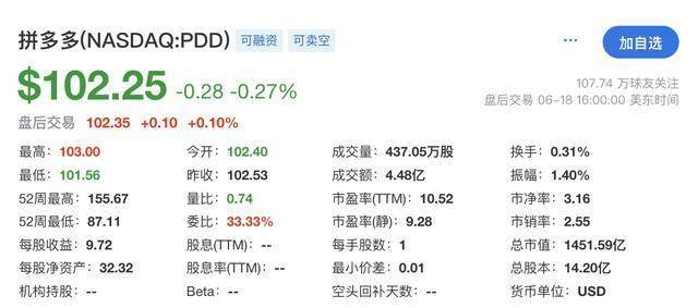 病患挂号被要求下载APP，拼多多躺枪了！