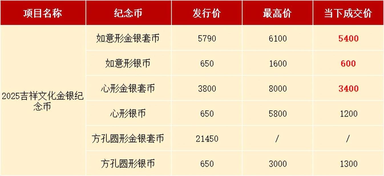 曾爆火的纪念币正在大跌！已经破发！你预约了吗？