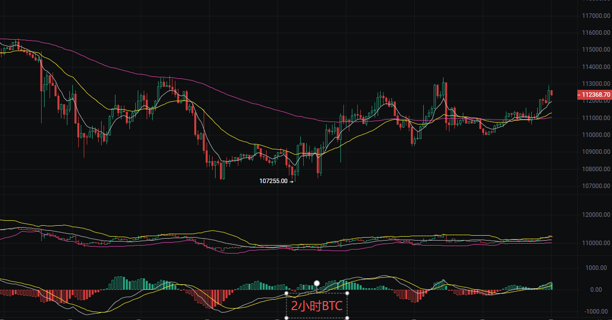 币圈丽盈：2025.9.9比特币（BTC）以太坊（ETH）最新行情分析及操作建议参考
