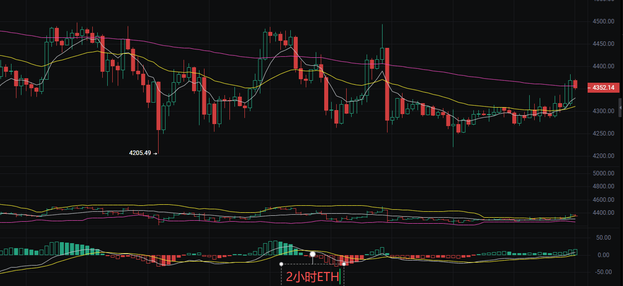 币圈丽盈:2025.9.9比特币(BTC)以太坊(ETH)最新行情分析及操作建议参考