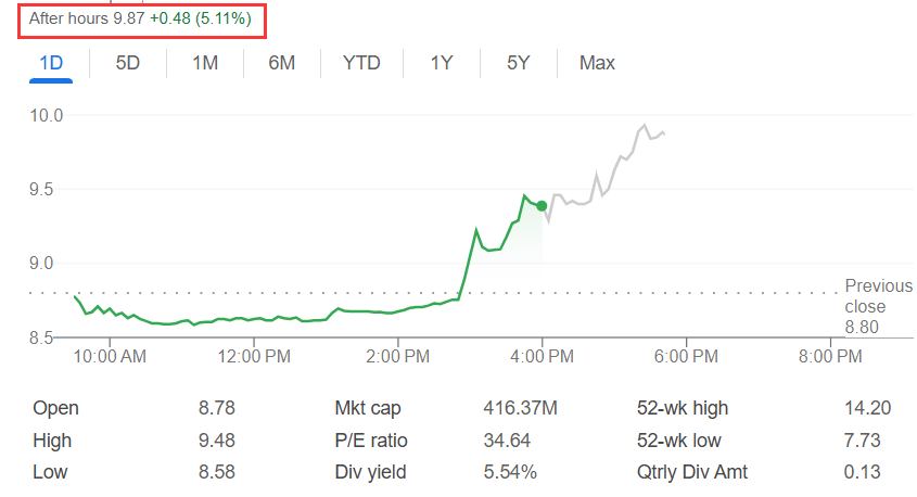 特朗普盟友遭枪击身亡，美股枪械股急涨