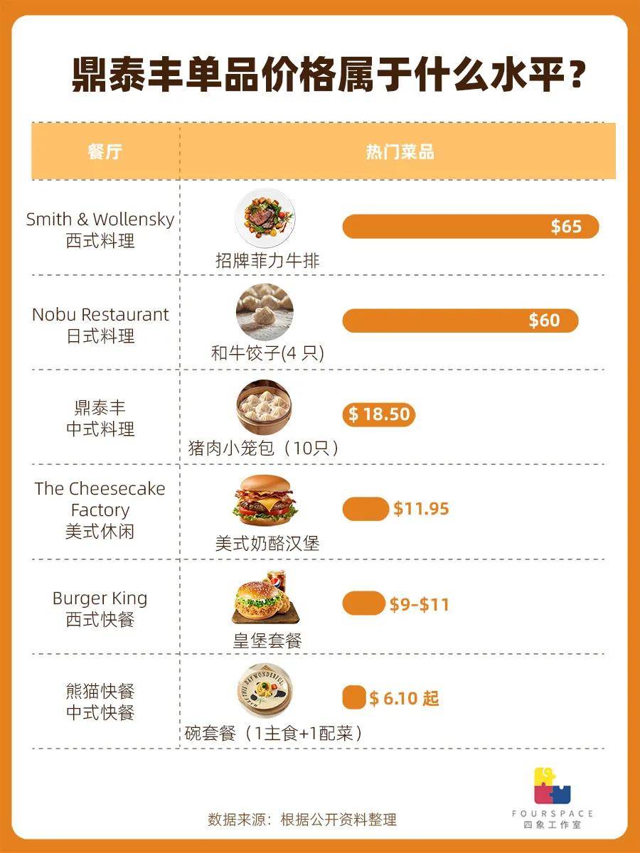 100元一笼 国内卖不动的包子狂“割”老外?