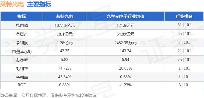 股票行情快报：莱特光电（688150）8月22日主力资金净卖出308.11万元