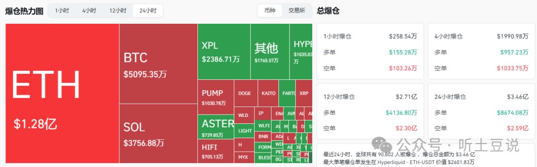 9月29今日币圈：比特币、以太坊、山寨币行情分析及操作建议！