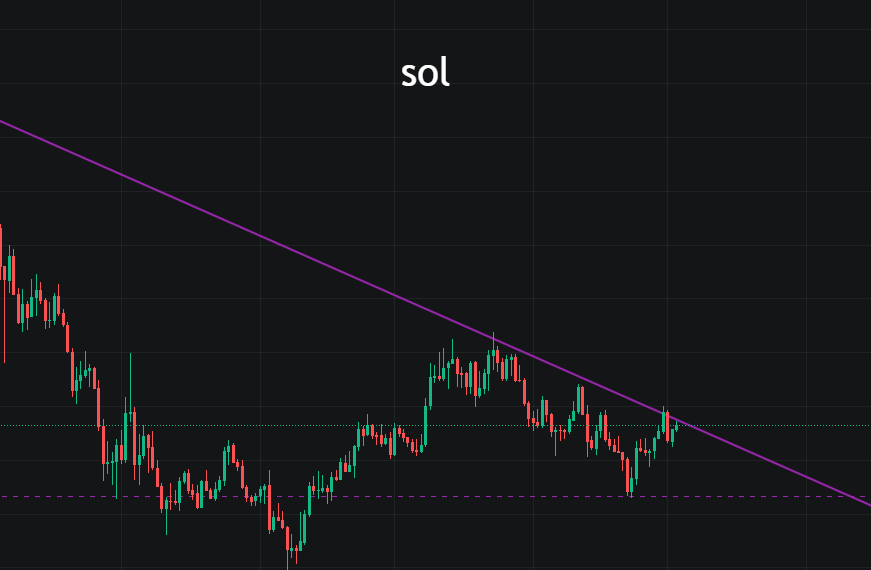 比特币滞涨行情，山寨币开始骚动起来
