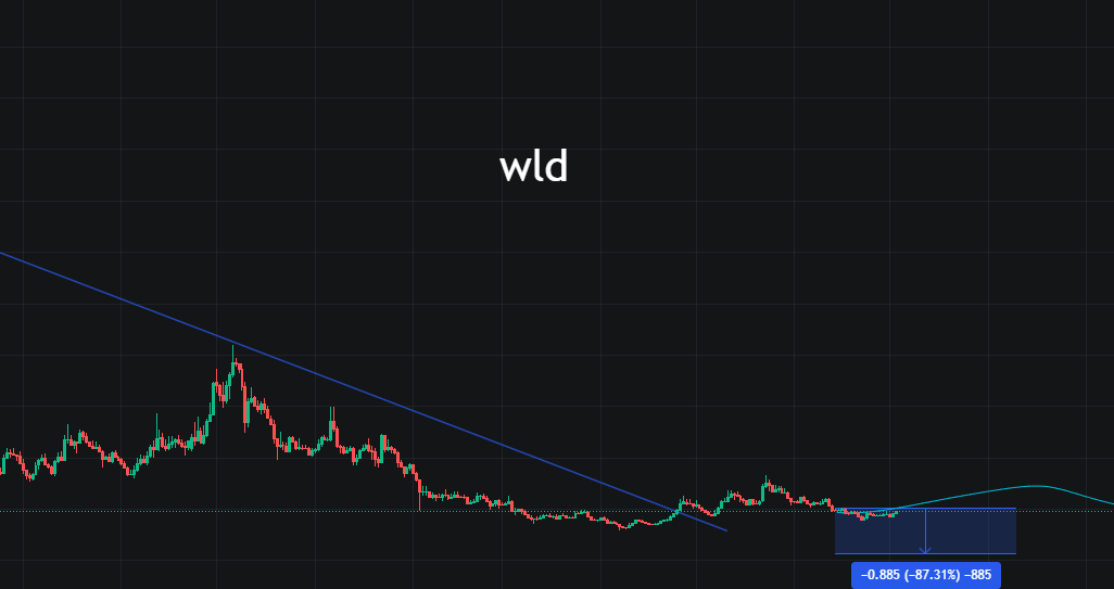 比特币滞涨行情，山寨币开始骚动起来