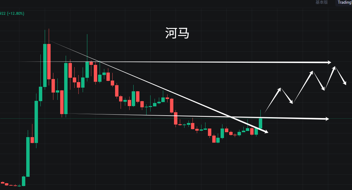 比特币滞涨行情，山寨币开始骚动起来