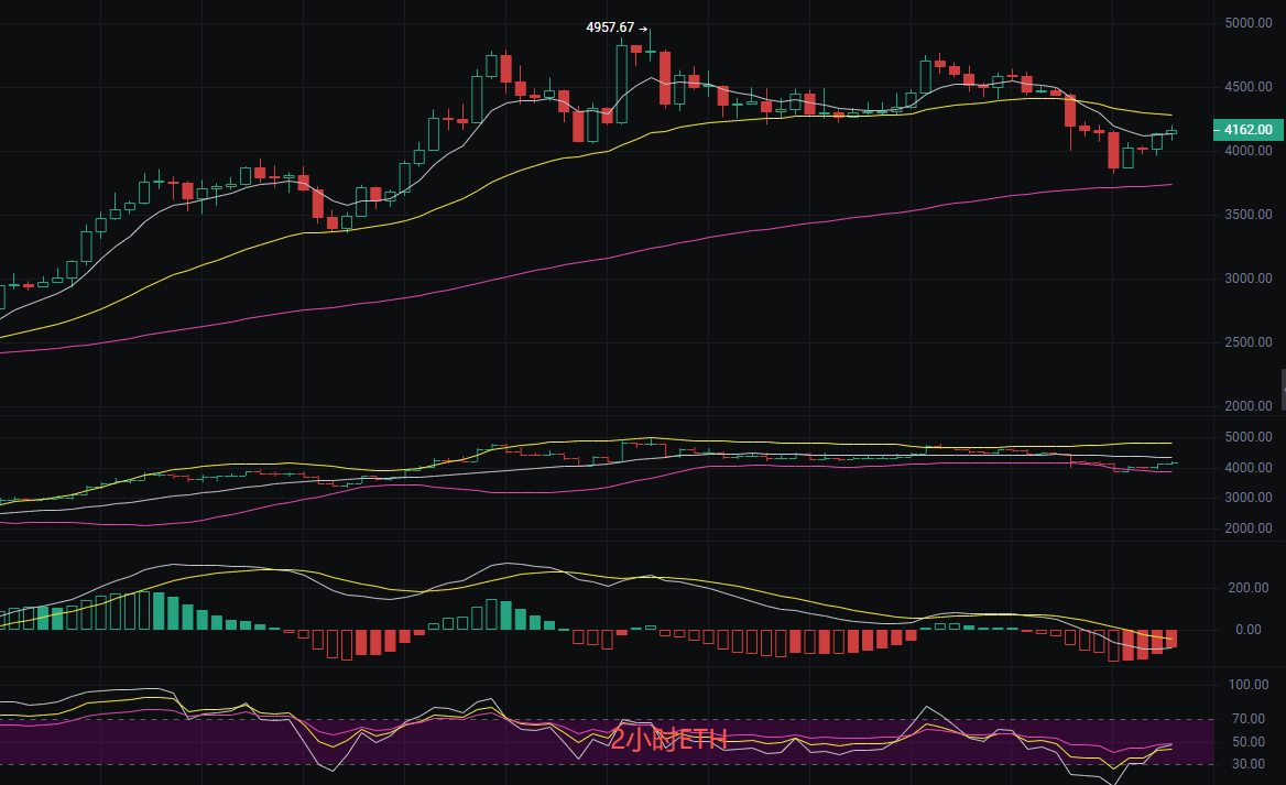 币圈丽盈：2025.9.30比特币（BTC）以太坊（ETH）最新行情分析及操作建议参考