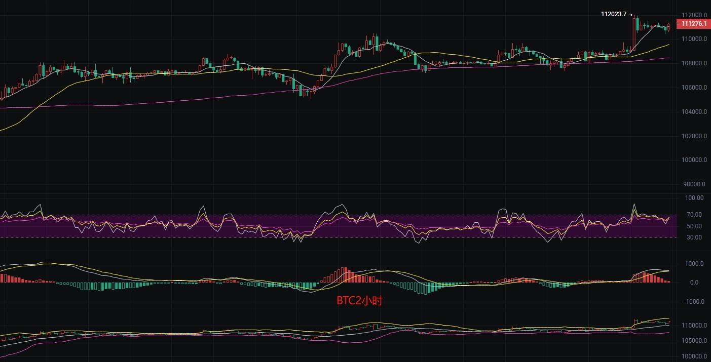 币圈丽盈：7.11比特币比特币挑战历史新高？高位震荡或引发“崩盘”，谨慎操作急刹车！最新行情分析