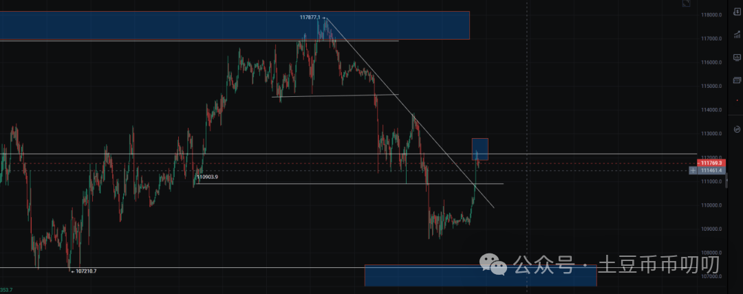 9月29今日行情分析：比特币、以太坊、山寨币、链上土狗策略！市场大幅回调，新风口火热！你手里有几个？