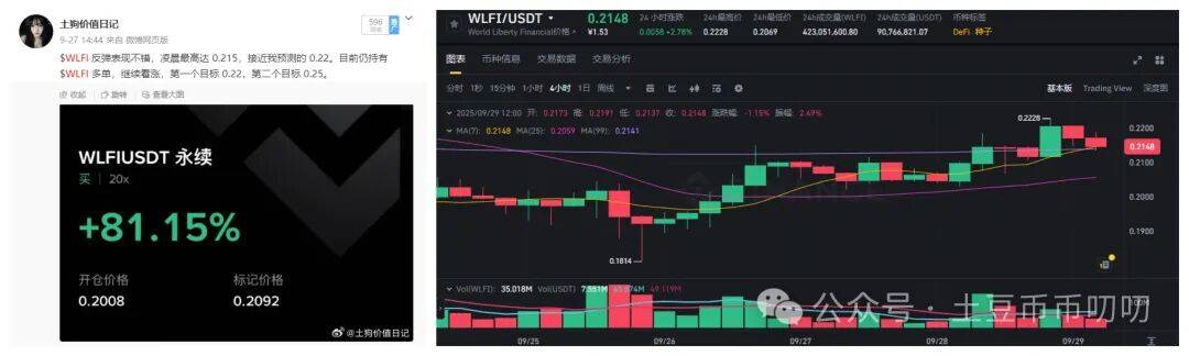 9月29今日行情分析：比特币、以太坊、山寨币、链上土狗策略！市场大幅回调，新风口火热！你手里有几个？