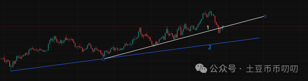 9月29今日行情分析：比特币、以太坊、山寨币、链上土狗策略！市场大幅回调，新风口火热！你手里有几个？