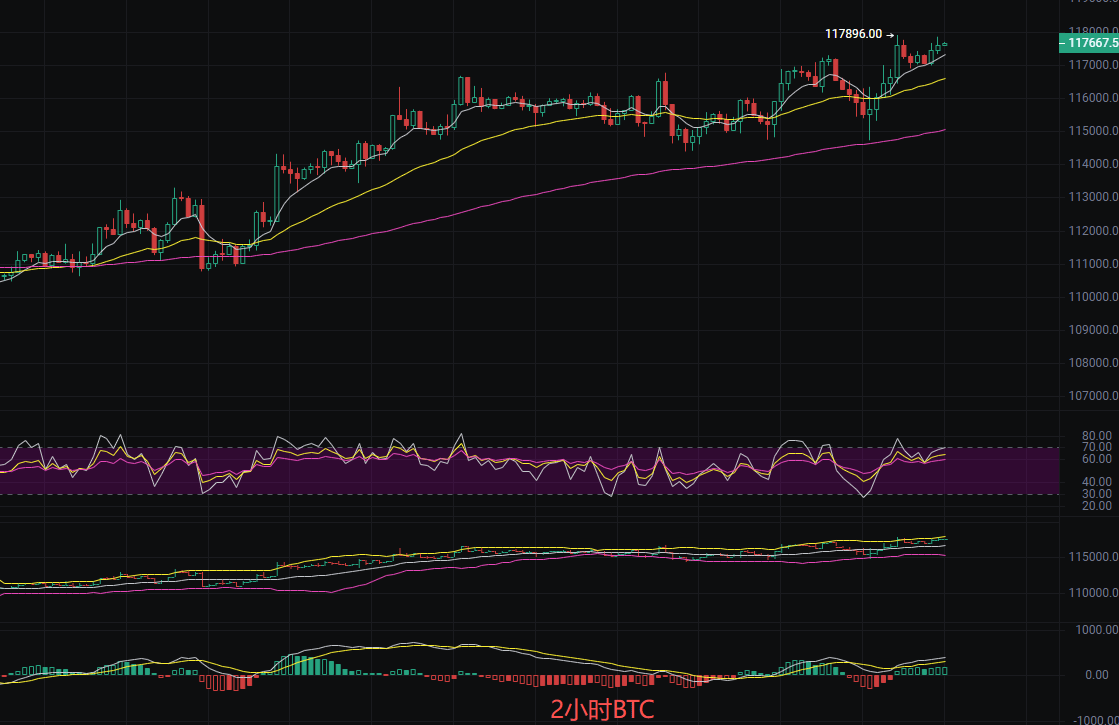 币圈丽盈:2025.9.19比特币(BTC)以太坊(ETH)最新行情分析及操作建议参考