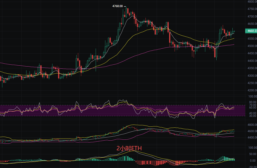 币圈丽盈:2025.9.19比特币(BTC)以太坊(ETH)最新行情分析及操作建议参考