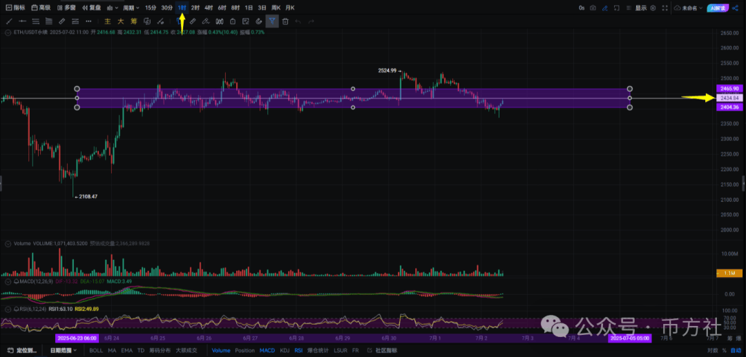 牛市陷阱！比特币暴跌行情竟是庄家洗盘？马斯克能否再次带飞狗狗币？暴涨暴跌的行情下如何布局！