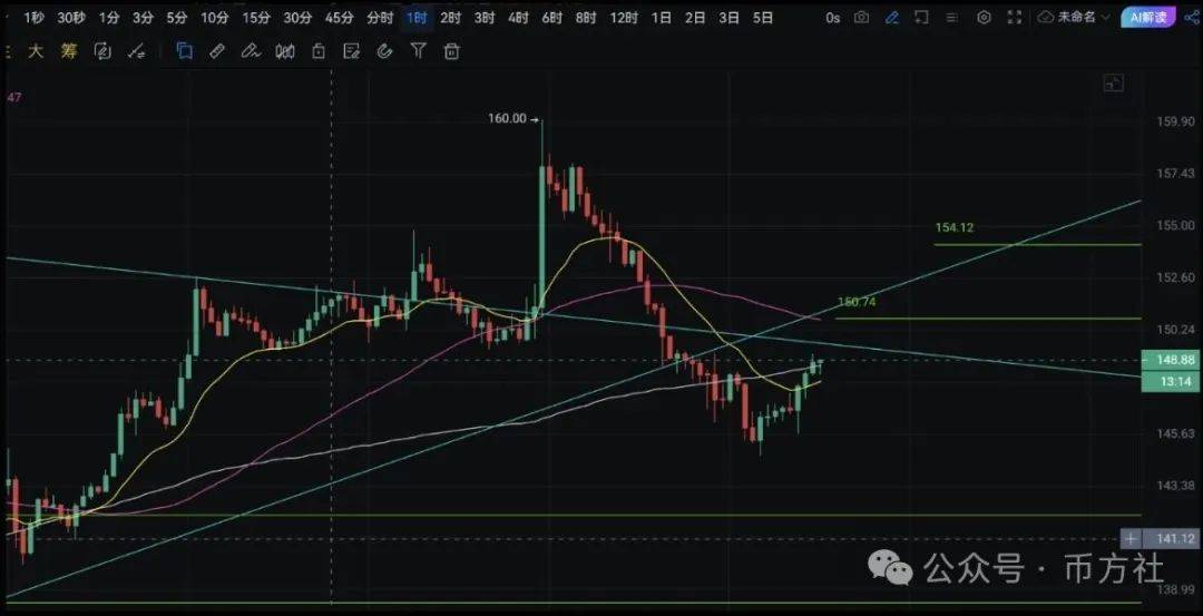 牛市陷阱！比特币暴跌行情竟是庄家洗盘？马斯克能否再次带飞狗狗币？暴涨暴跌的行情下如何布局！