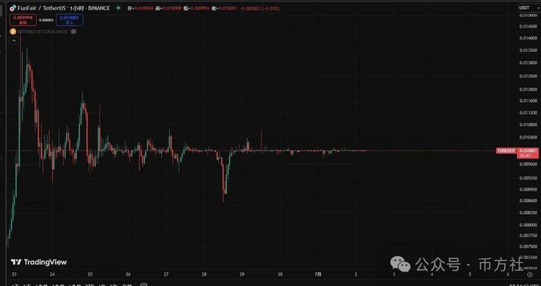 牛市陷阱！比特币暴跌行情竟是庄家洗盘？马斯克能否再次带飞狗狗币？暴涨暴跌的行情下如何布局！