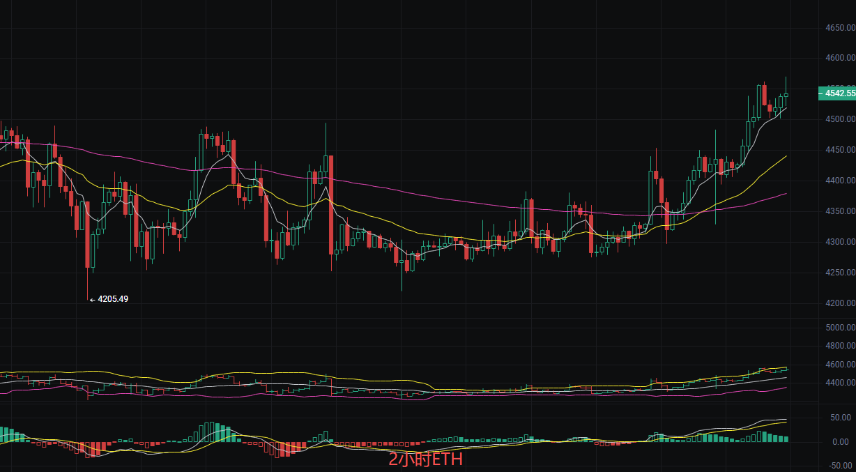 币圈丽盈：2025.9.13比特币（BTC）以太坊（ETH）最新行情分析及操作建议参考