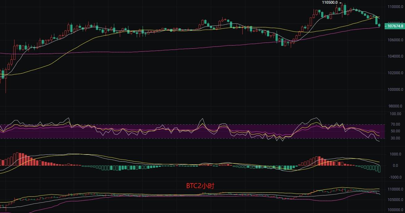 币圈丽盈：7.5比特币高位回调并非偶然！以太坊仍有下行风险！最新行情分析
