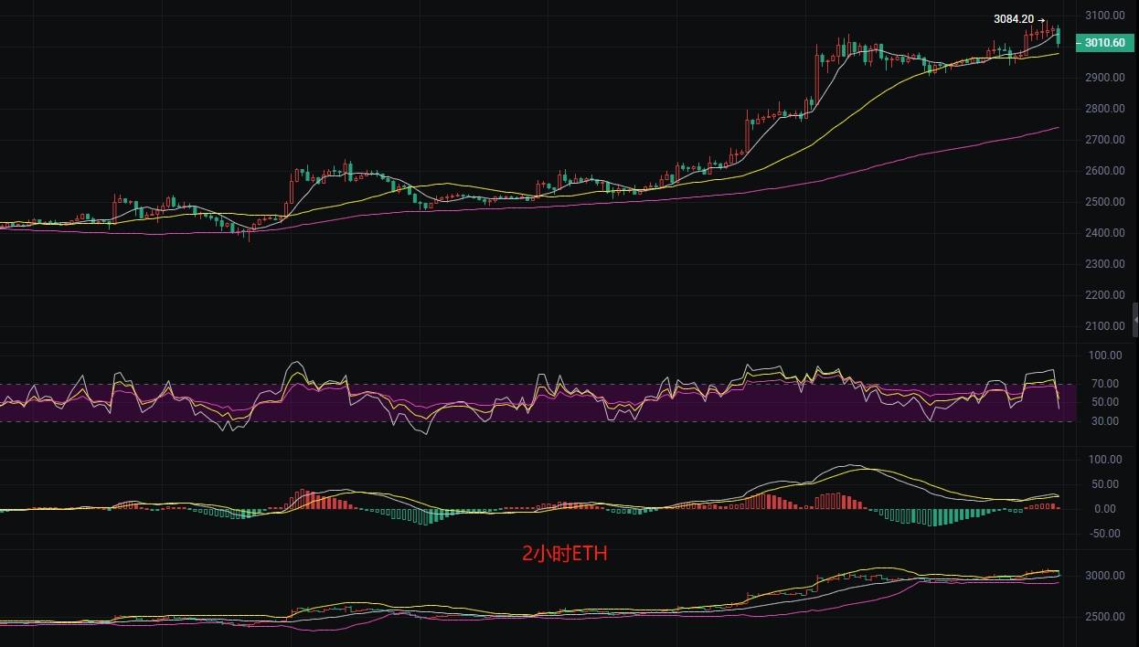 币圈丽盈：7.15比特币“涨不动了”！以太坊“高位套现”最新行情分析参考