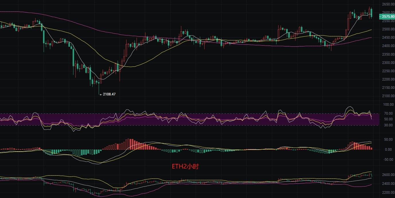 币圈丽盈:7.4比特币“涨势神话”是否濒临破灭?以太坊“回调”是否势在必行?最新行情分析参考