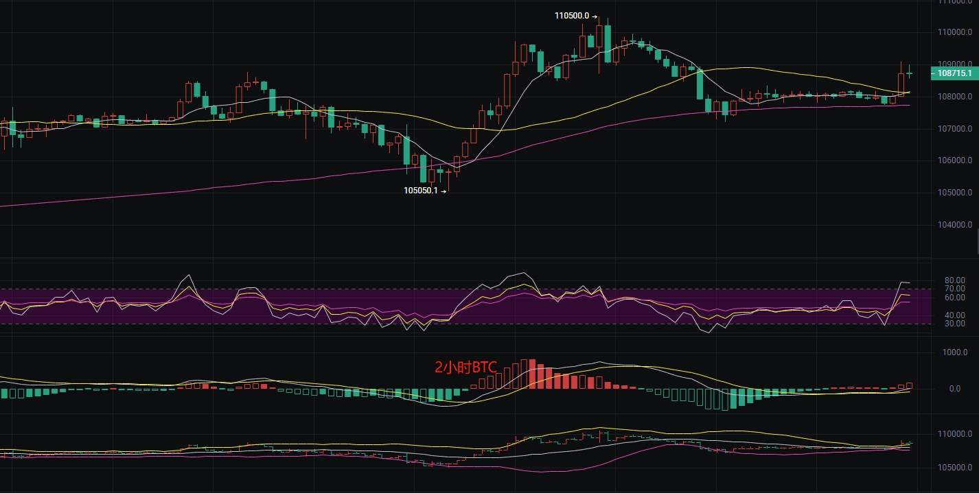 币圈丽盈：7.7比特币或将迎来新一轮洗牌！以太坊震荡行情持续，谁是幕后操盘手？最新行情分析