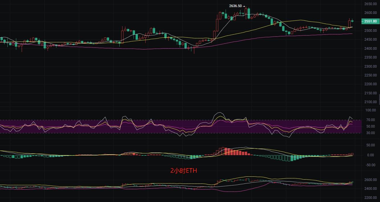 币圈丽盈：7.7比特币或将迎来新一轮洗牌！以太坊震荡行情持续，谁是幕后操盘手？最新行情分析