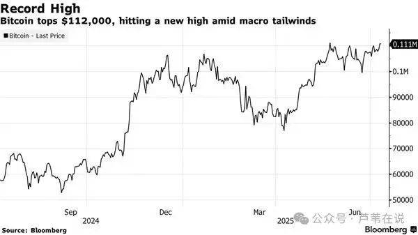 比特币创历史新高！鲸鱼突然砸钱增持，以太坊涨疯了！能带动山寨行情吗？
