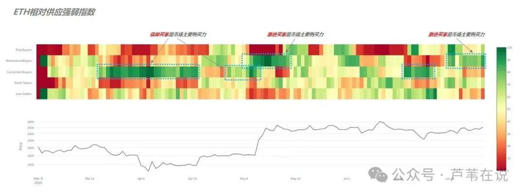 比特币创历史新高！鲸鱼突然砸钱增持，以太坊涨疯了！能带动山寨行情吗？