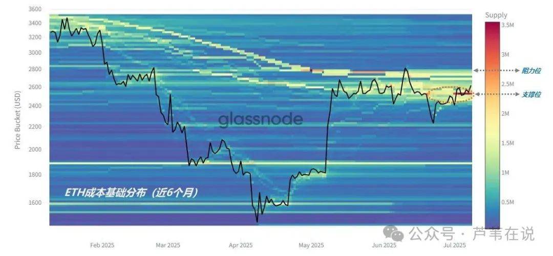 比特币创历史新高！鲸鱼突然砸钱增持，以太坊涨疯了！能带动山寨行情吗？